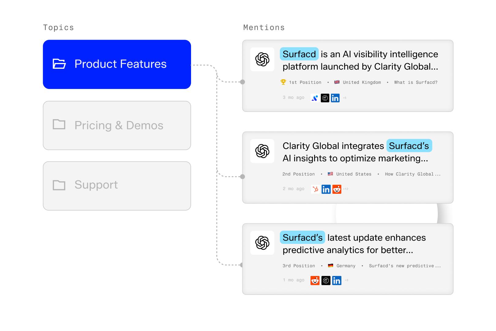 Prompt list grouped and filtered by product topic.