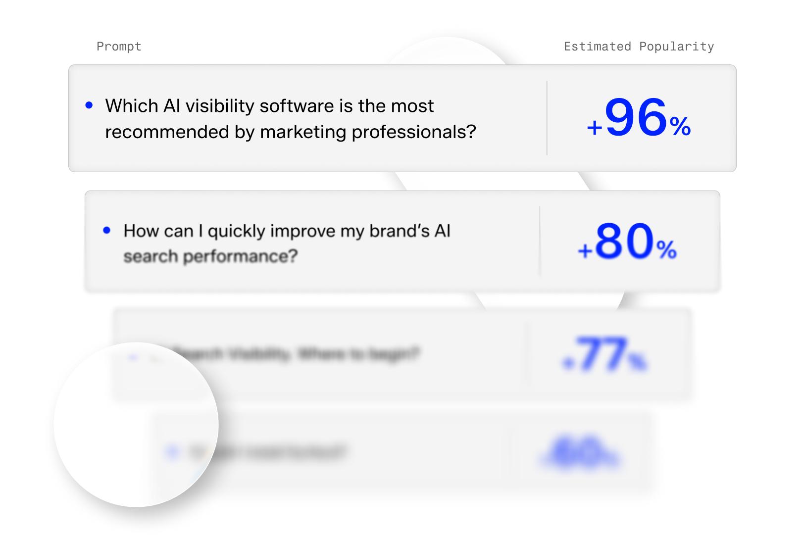 Prompt list prioritised by estimated search popularity.