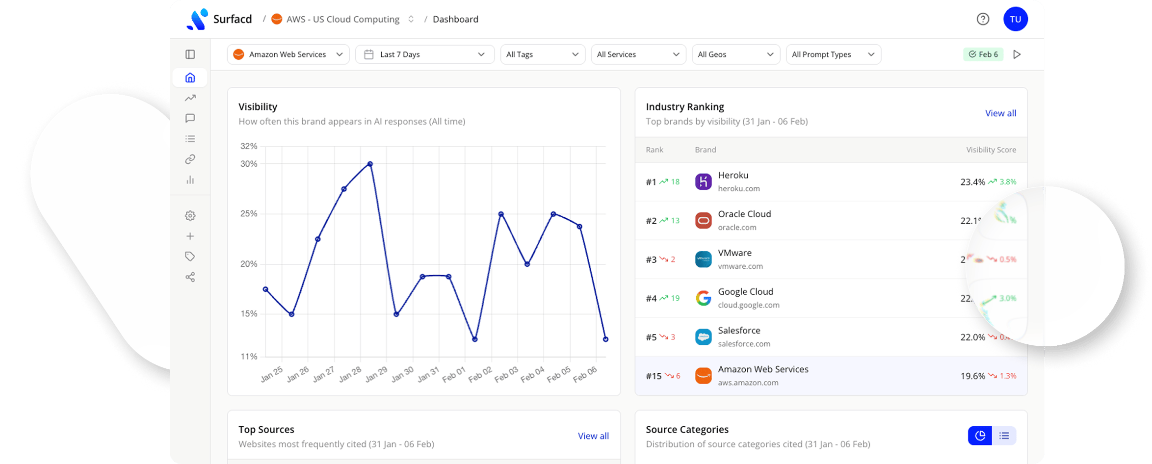 Surfacd product preview.