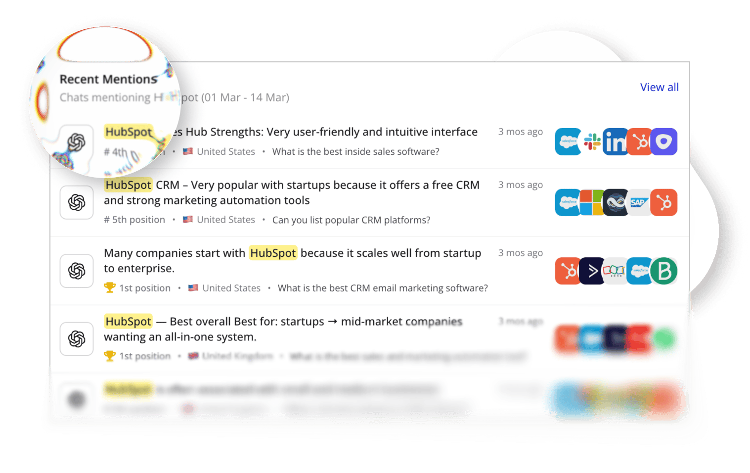 Feed of recent AI chat responses mentioning a brand.