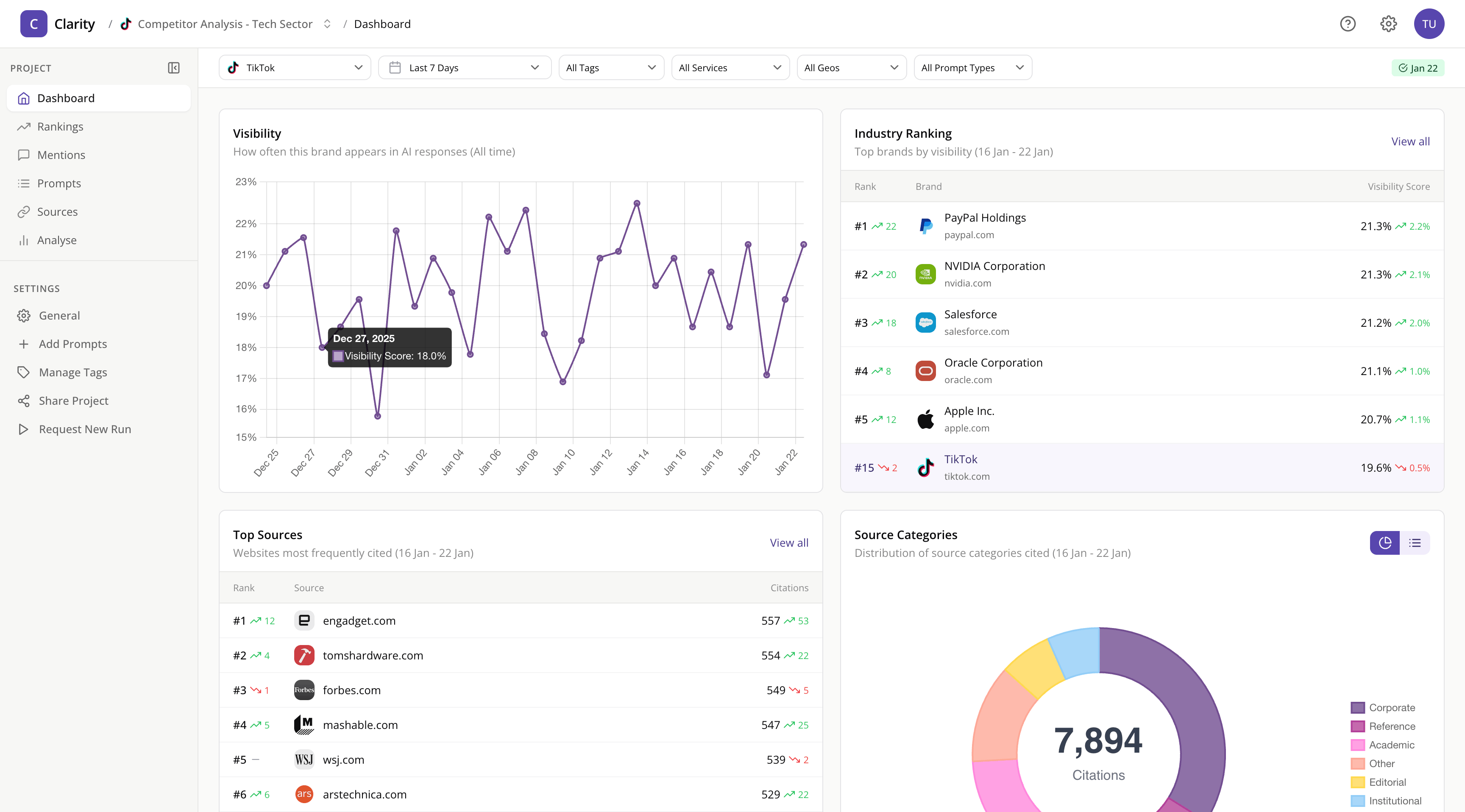 Surfacd dashboard preview.