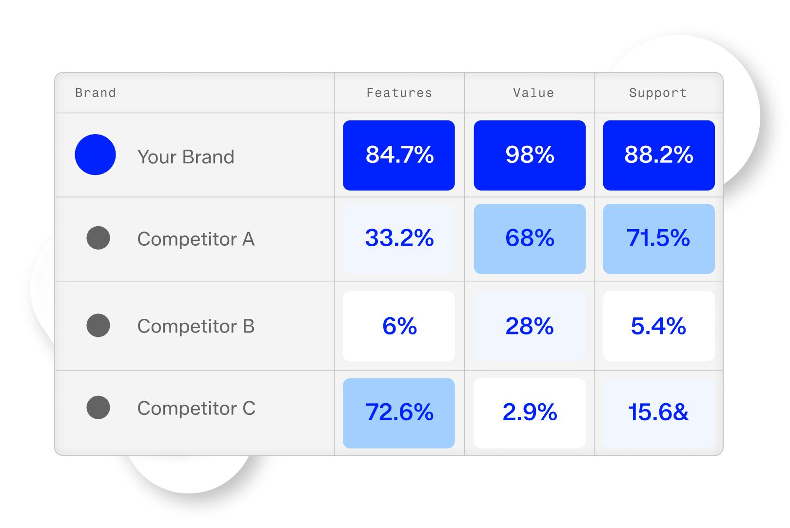 Source comparison across tracked brands and competitors.