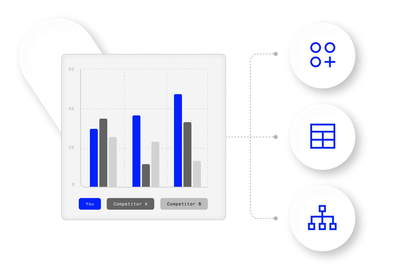 Surfacd reporting data connected through API endpoints.
